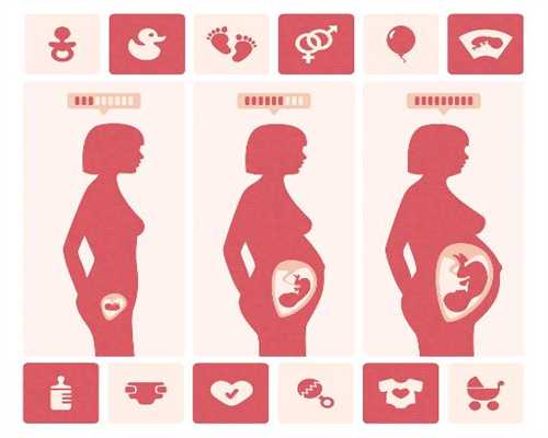 现在西安代孕费用,盆腔积液也会导致不孕4大症状